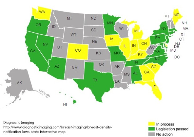 States with Current Breast Density Inform Law